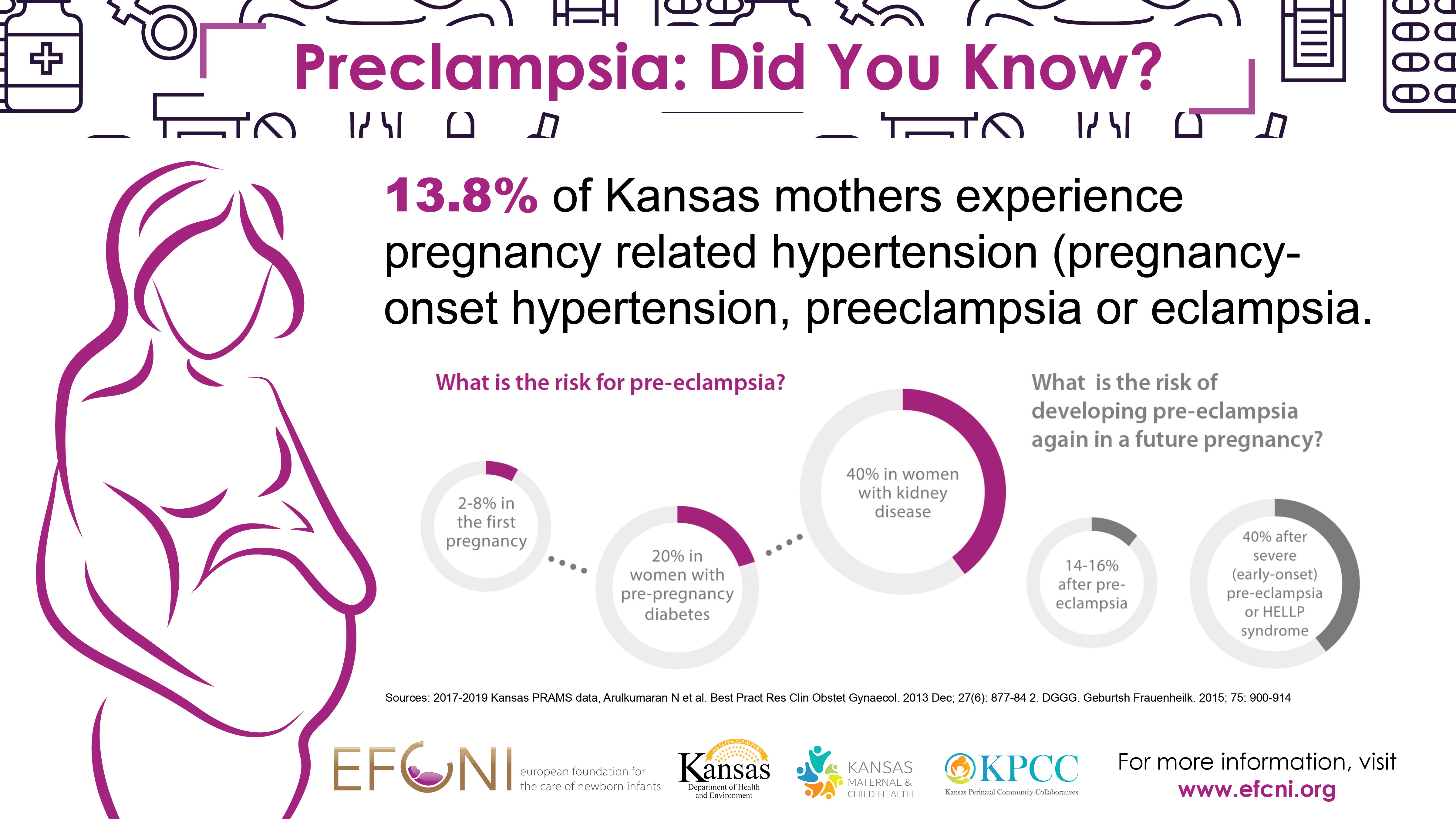 Preeclampsia Awareness KMCH